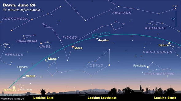 Bu gecə bir də 18 il sonra görünəcək nadir astronomik hadisə olacaq – FOTO