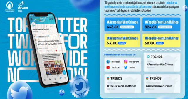“Davam” beynəlxalq kampaniya həyata keçirdi