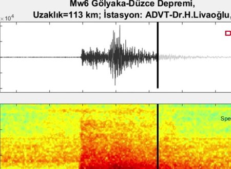 ZƏLZƏLƏNİN ÜRKÜDÜCÜ SƏSİ YAYILDI – 130 ATOM BOMBASI GÜCÜNDƏ