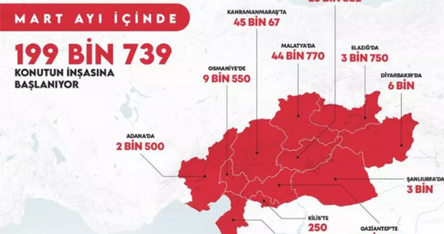 Mart ayında zəlzələ bölgəsində tikiləcək evlərin siyahısı