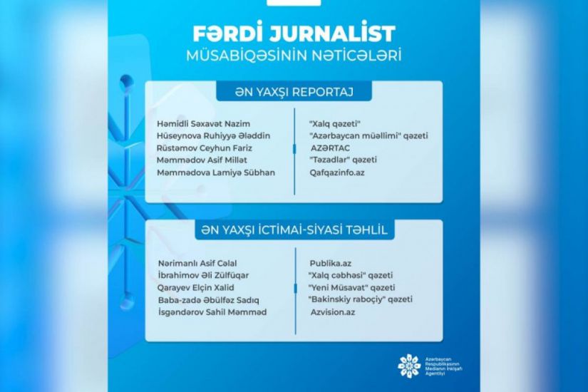MEDİA “Fərdi jurnalist müsabiqəsi”nin nəticələrini açıqladı