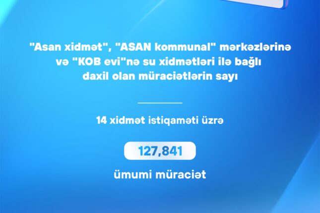 ADSEA-ya bu qədər müraciət daxil olub