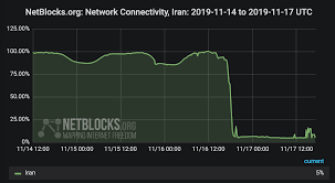 İranda internet fasiləsi bir neçə həftə davam edə bilər