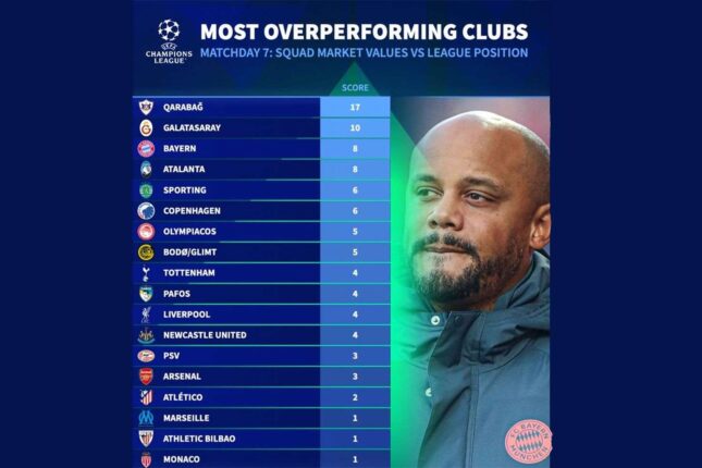 “Qarabağ” UEFA-nın xüsusi siyahısında 1-ci yeri tutdu