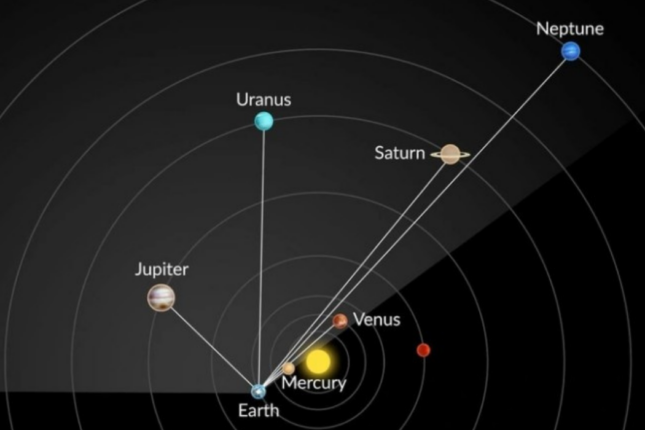 “Planetlərin böyük paradı” bu tarixdə müşahidə olunacaq